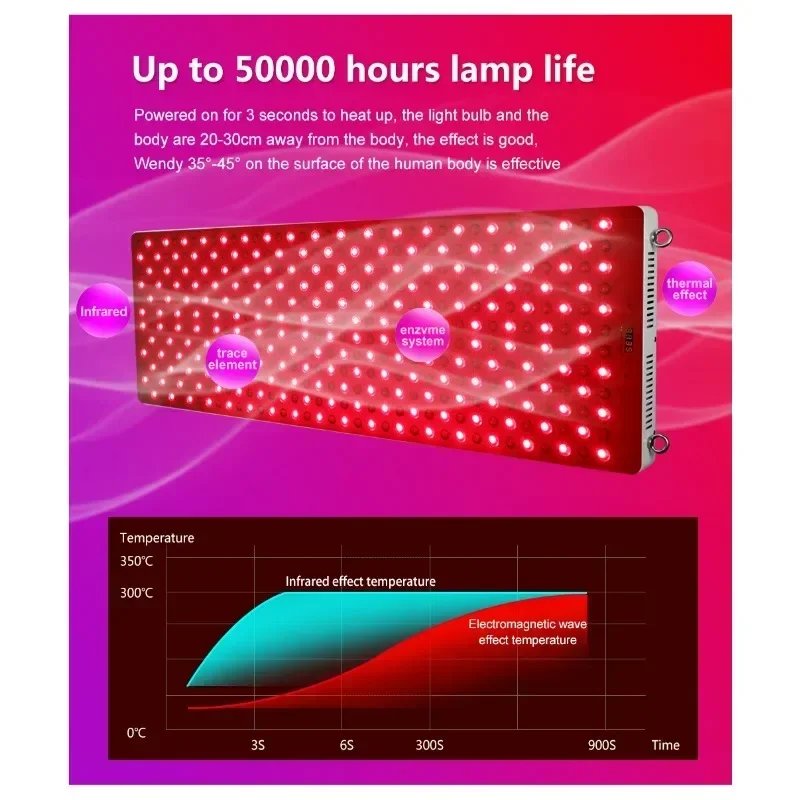 Painel OEING SM-W600-T de luz infravermelha 432 LEDs - Imagem 3
