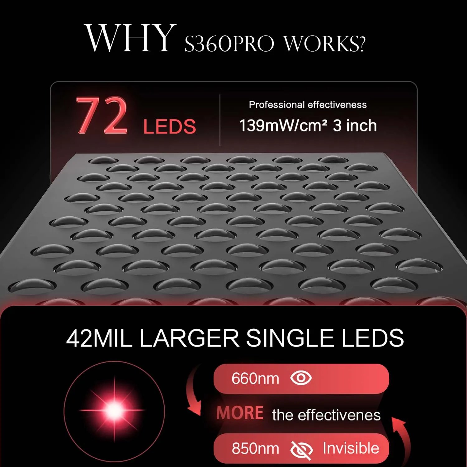 QkwinLED Painel de LED Luz Vermelha Infravermelha - Imagem 2