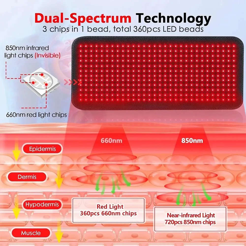 Cinto de LED ZONGKUNG 360LED Vermelho e Infravermelho - Imagem 3