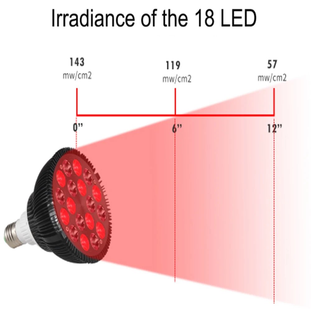 Lâmpada LED Vermelha E27 18 LEDs 660 nm Bivolt - Imagem 6