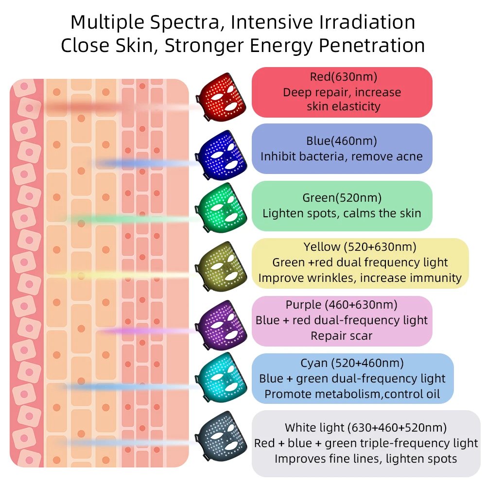 Máscara Facial de LED 7 Cores Silicone Foreverlily - Imagem 5