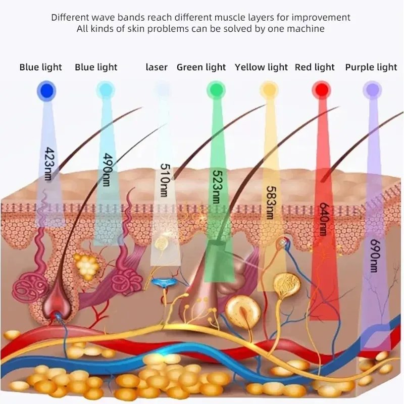 Máscara Facial LED 7 Cores Vilnason com Spray - Imagem 4