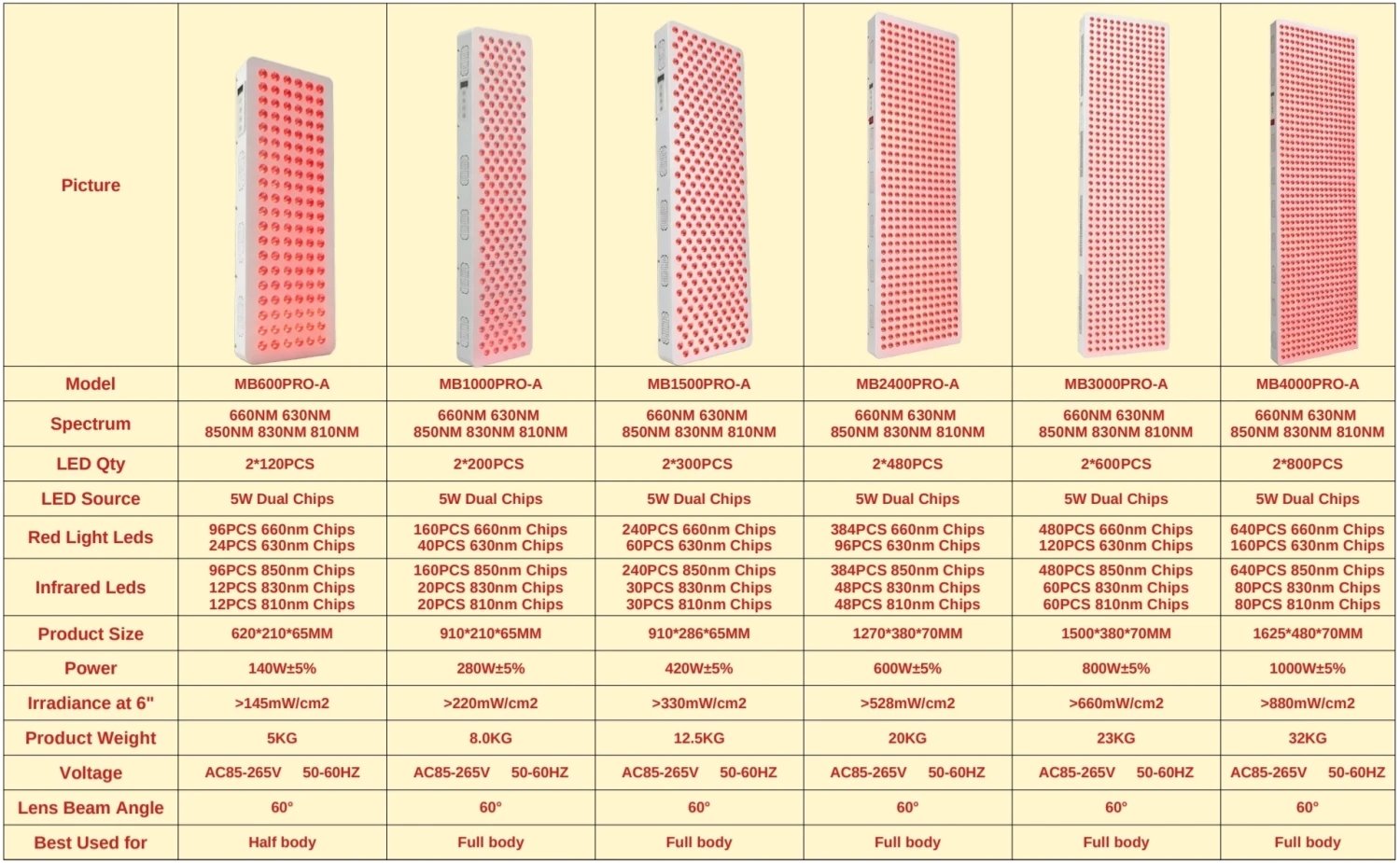 MTPAKE Painel Terapia Luz Vermelha Infravermelha Duplo Chip - Imagem 6