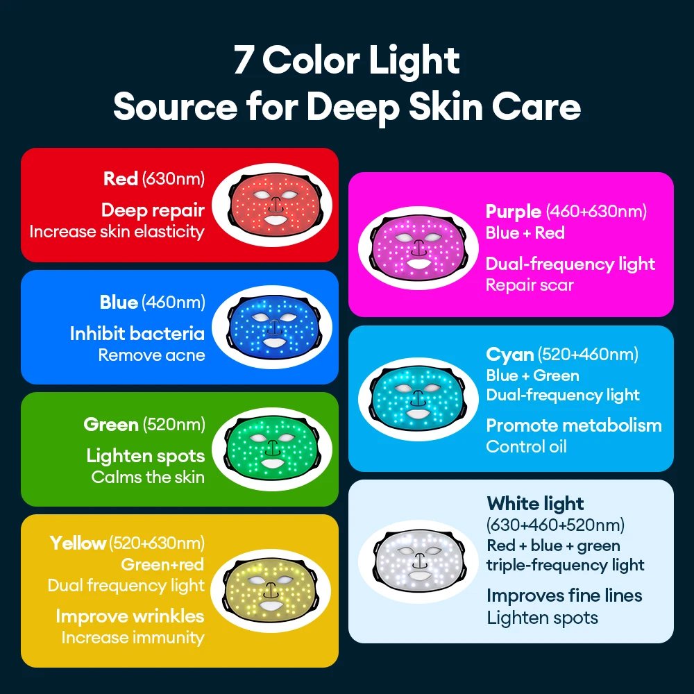 Máscara LED Facial Silicone foreverlily 7 Cores Flexível - Imagem 3