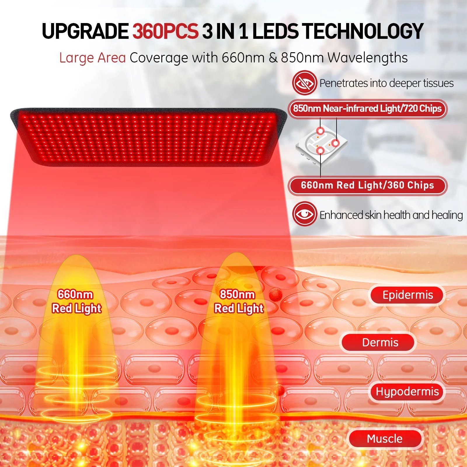 Astarexin Faixa de LED Infravermelho 850nm 60W para Corpo - Imagem 5