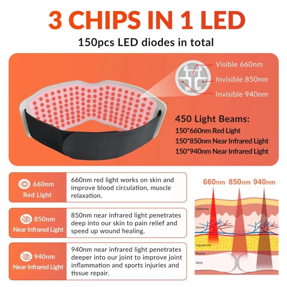 ZJKC Faixa de Luz LED Vermelho Infravermelho 450 chips - Imagem 2