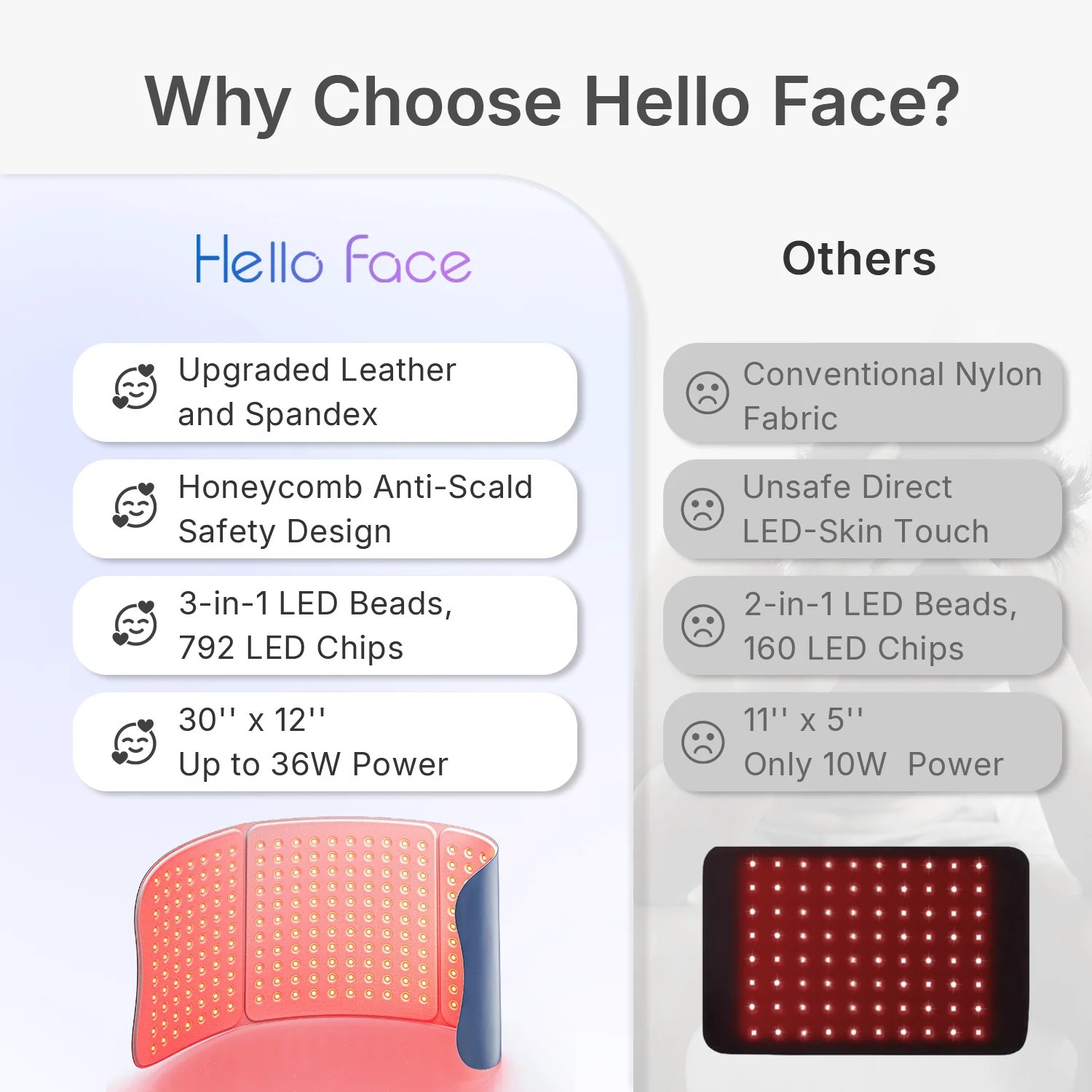 Hello Face L7 Tapete de LED Vermelho e Infravermelho 792 LEDs - Imagem 5