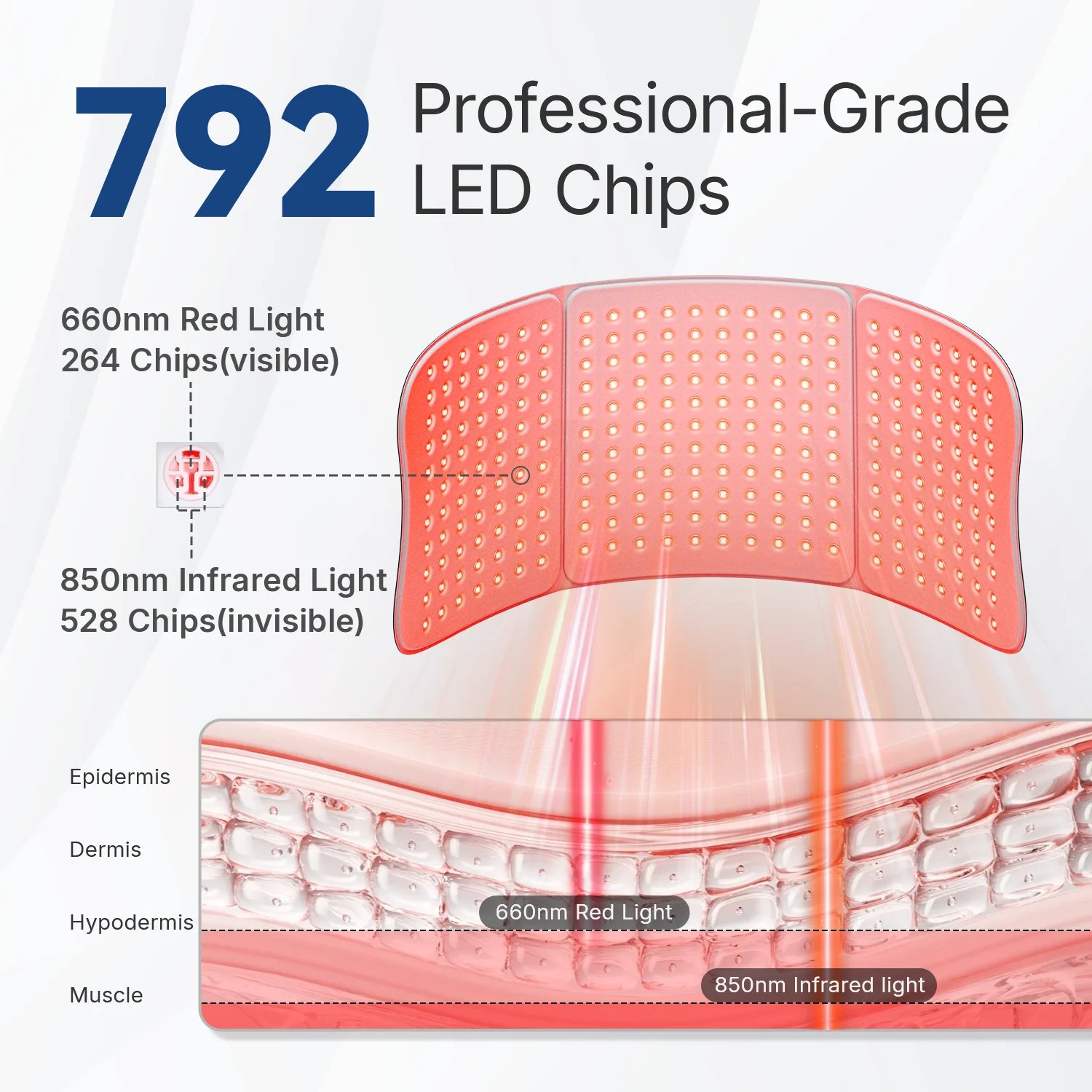 Hello Face L7 Tapete de LED Vermelho e Infravermelho 792 LEDs - Imagem 3