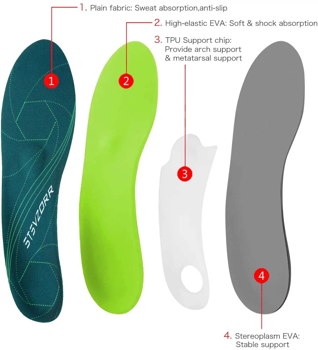 Palmilha Ortopédica Suporte Arco Absorção Impacto - Imagem 5