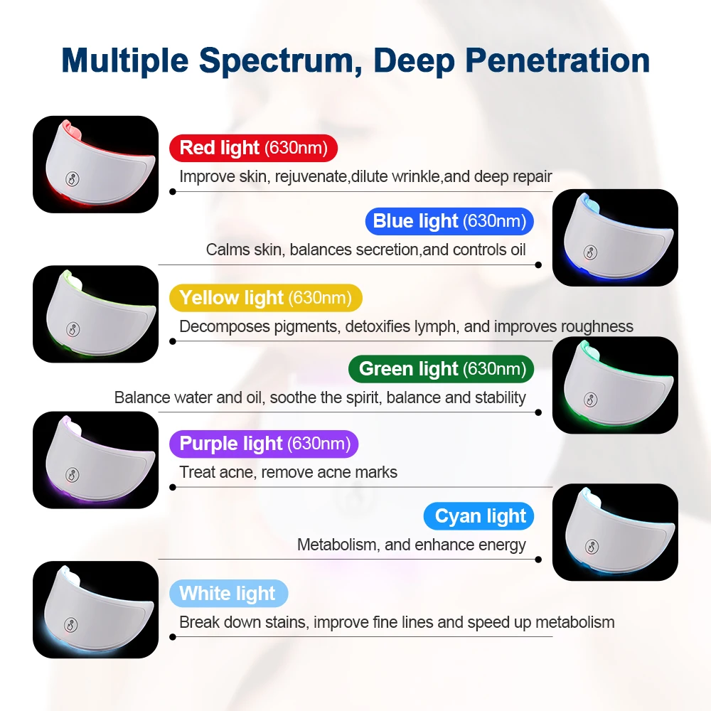 Máscara Facial Led Recarregável Fóton BRANCO - Imagem 4