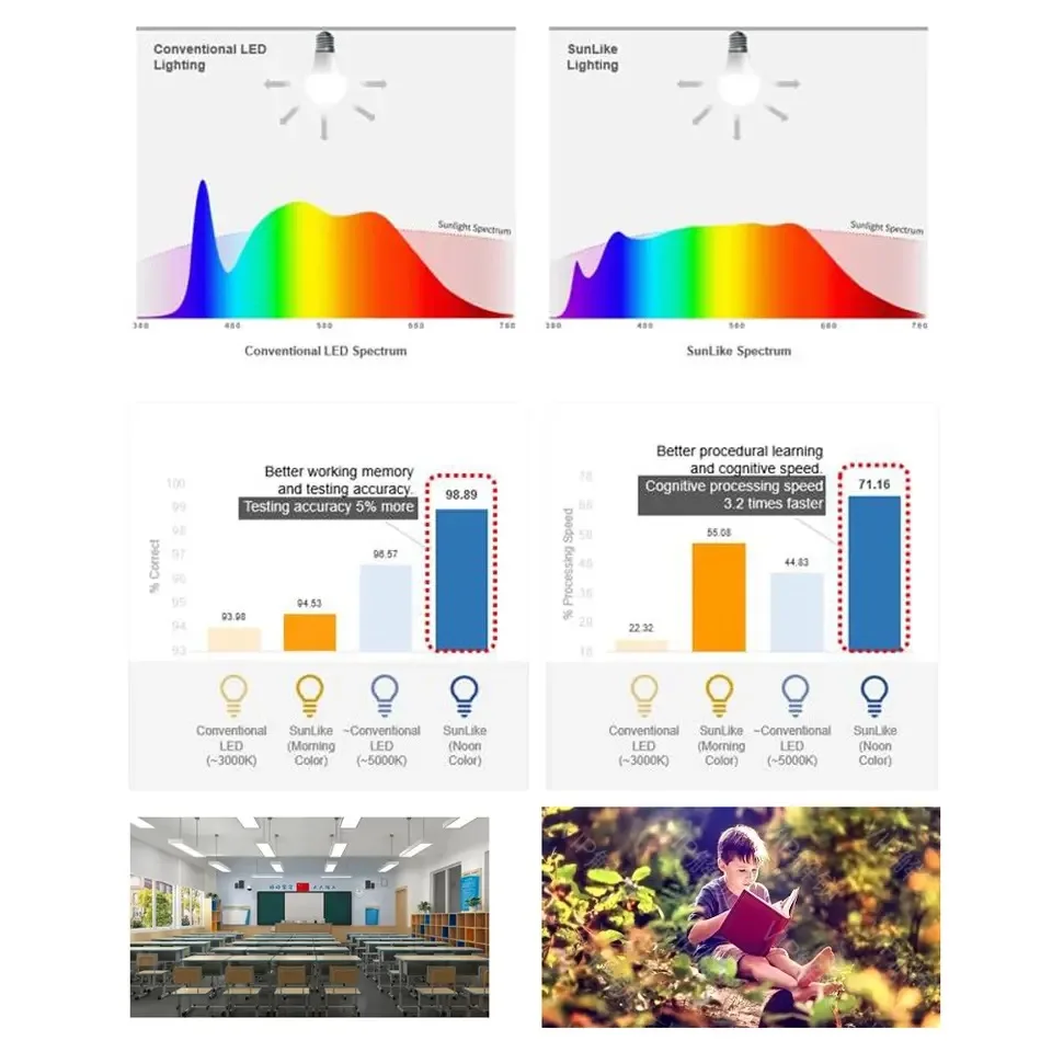 LED 2835 3V 120mA Sunlike Branco Quente Branco Natural Branco - Imagem 2