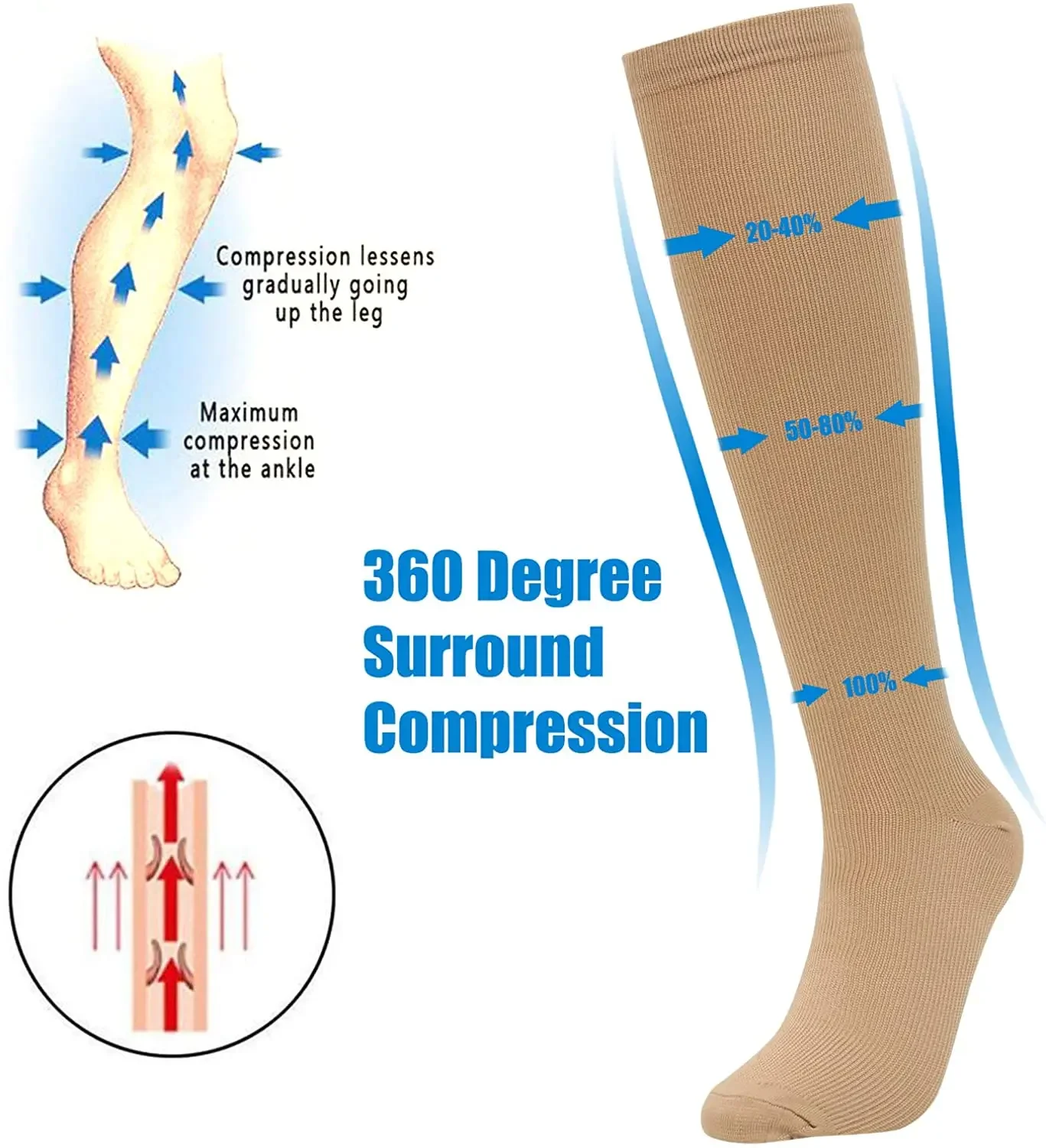 Meia de Compressão Esportiva 20-30 mmHg Nylon Azul - Imagem 5