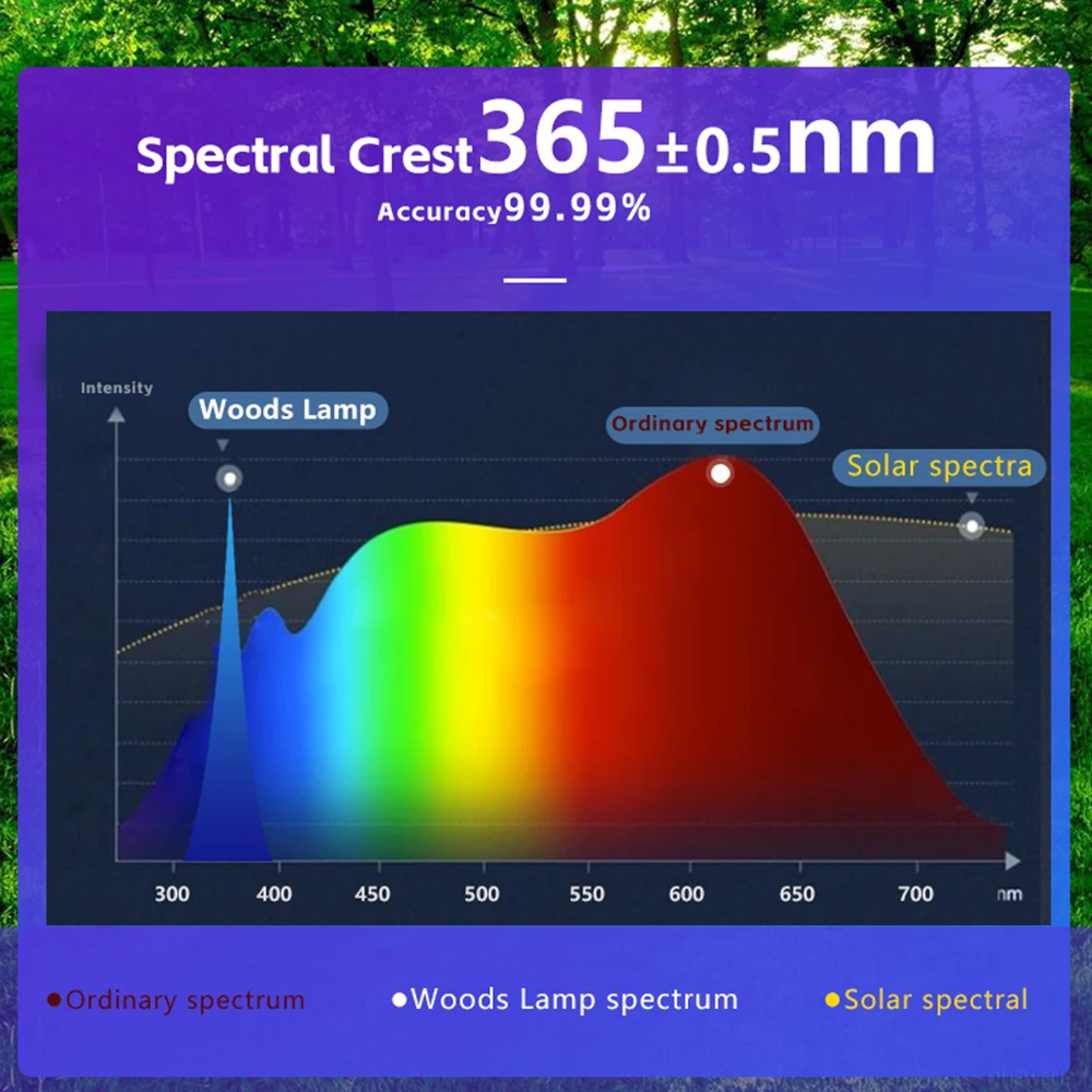 Analisador de Pele Lâmpada de Wood Portátil LED Ouro - Imagem 5