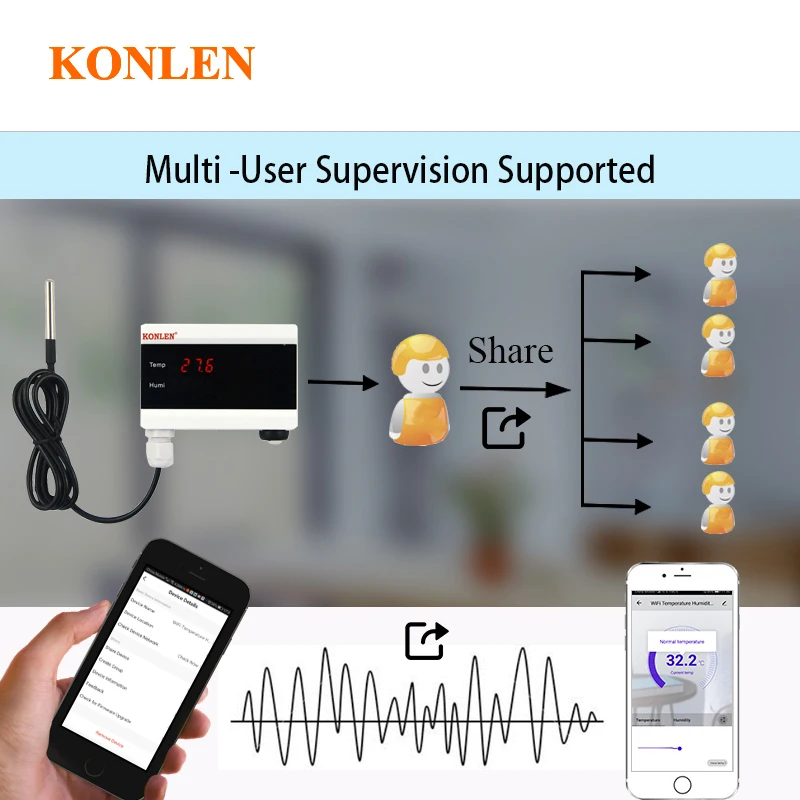 KONLEN Sensor de Temperatura Wi-Fi Tuya Display Digital - Imagem 3