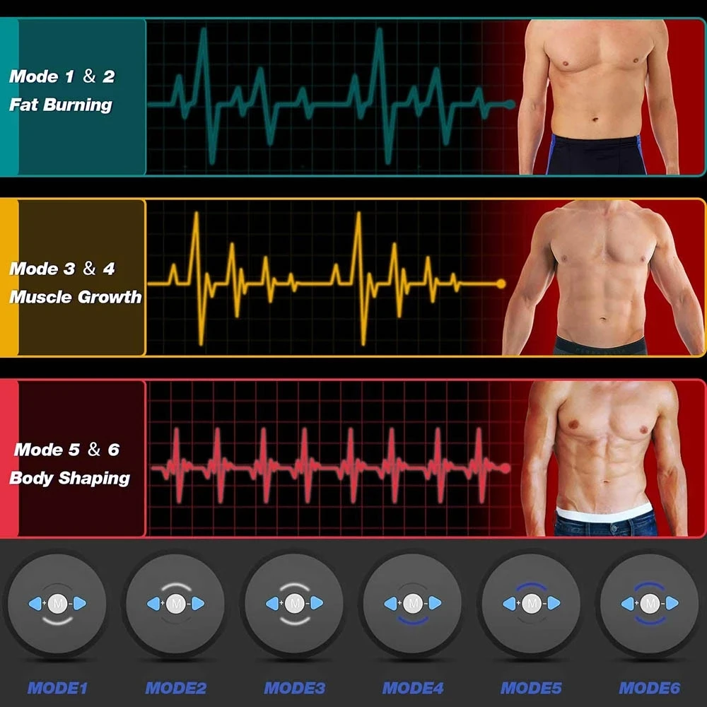 Estimulador Muscular EMS Recarregável para Abdômen Orquídea - Imagem 3