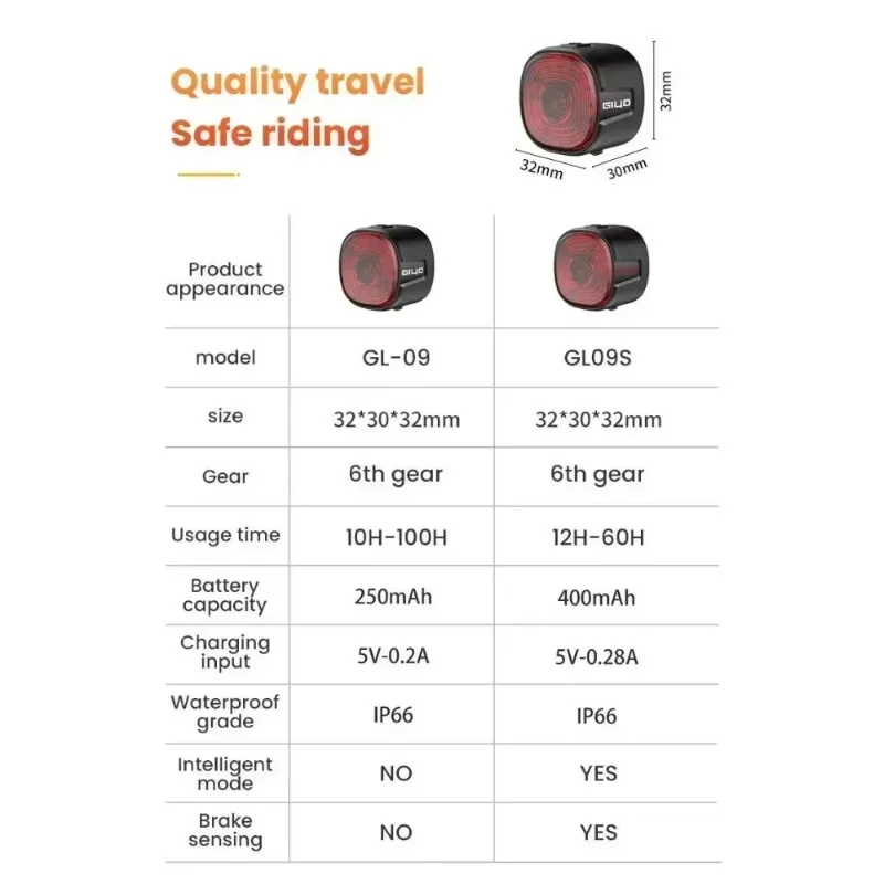Luz Traseira Bicicleta Sensor Freio Automático EN-09S Cinza - Imagem 6