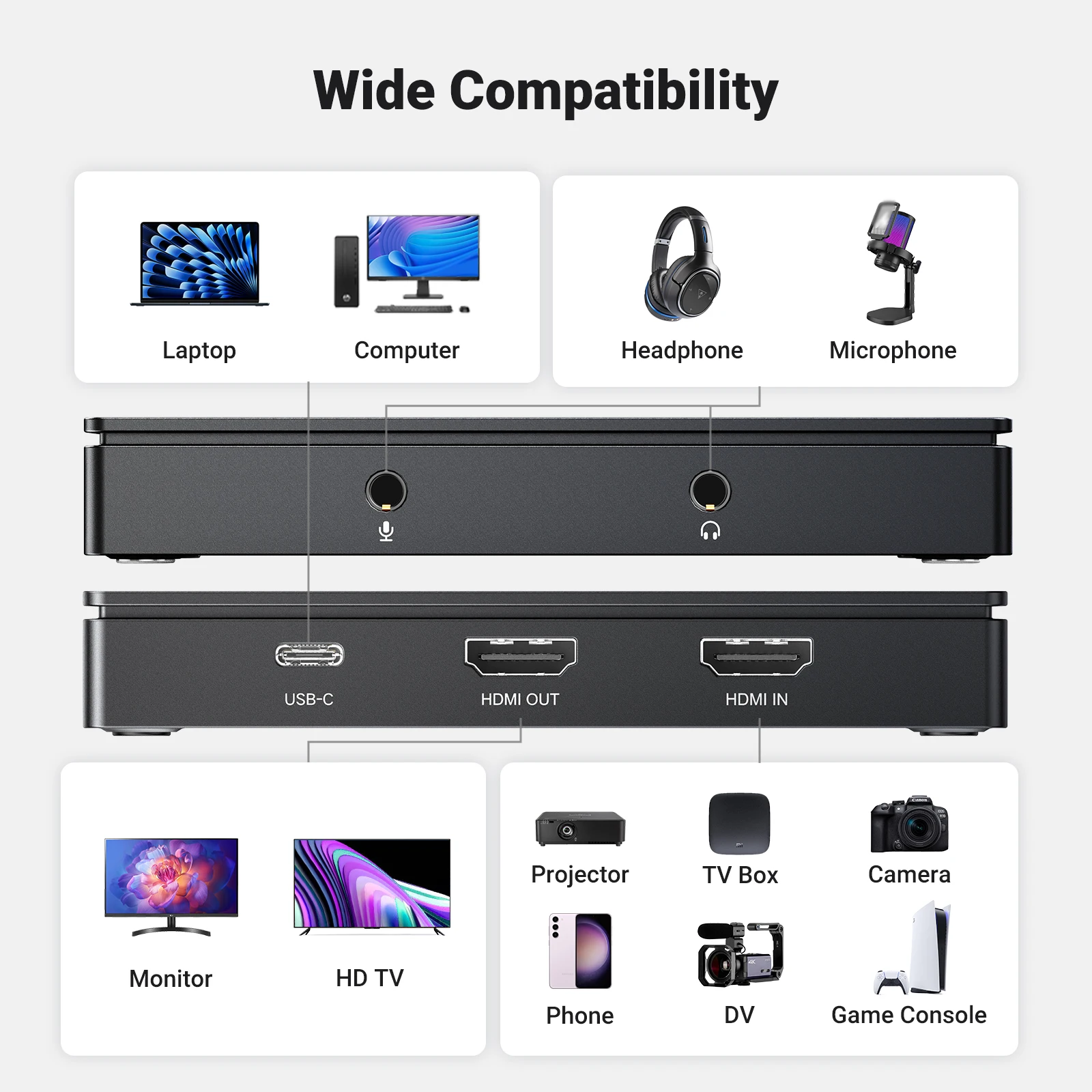 UGREEN Placa de Captura de Vídeo HDMI 4K60Hz para USB/Tipo-C - Imagem 4