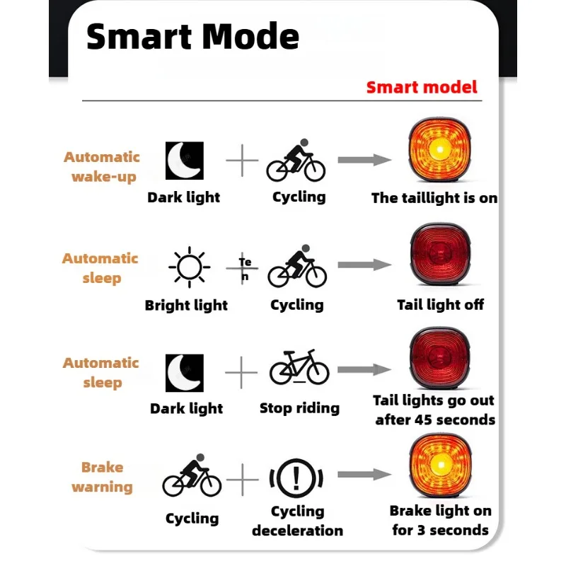 Luz Traseira Bicicleta Sensor Freio Automático EN-09S Cinza - Imagem 5